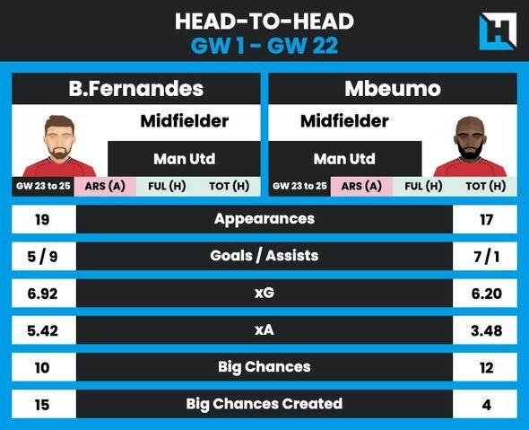 Grafik head-to-head Fantasy Football Hub menunjukkan tujuan yang diharapkan, di antara data lainnya