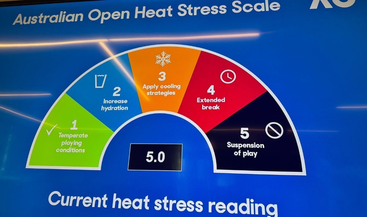 Skala Stres Panas Terbuka Australia