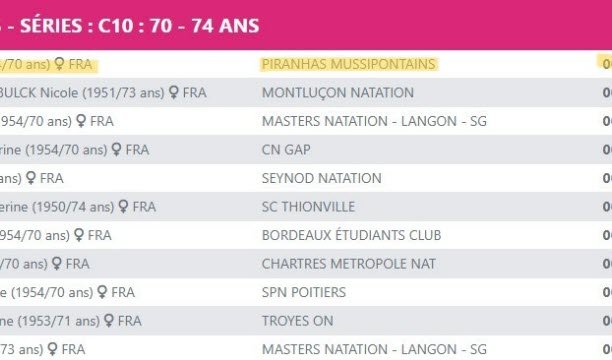 2024: Kejuaraan Musim Dingin Prancis di Puy-en-Velay. Martine Gruyère dinobatkan sebagai juara Prancis dalam kategori C10 (70-74 tahun) gaya bebas lebih dari 50 meter. Rekor Prancis: 35 detik 33 perseratus. Tangkapan layar