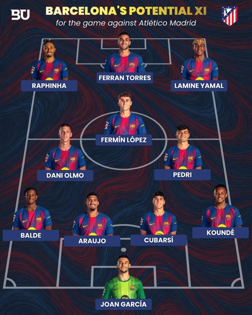 Barcelona memperkirakan XI