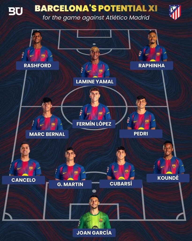 Barcelona memperkirakan XI