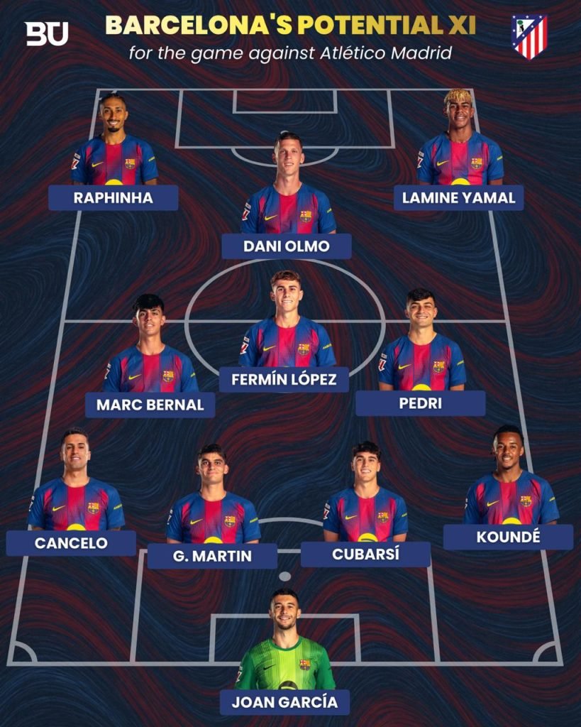 Barcelona memperkirakan XI