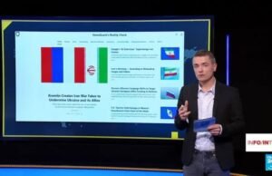 Peringatan Video/Info. Perang di Iran: Saat Rusia Menggunakannya Melawan Ukraina